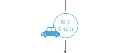 車で約15分