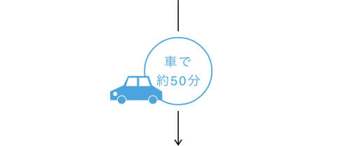 車で約50分