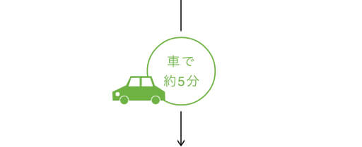 車で約5分