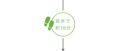 徒歩で10分